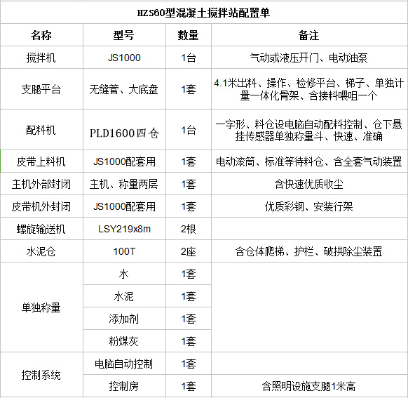 60混凝土攪拌站配置清單