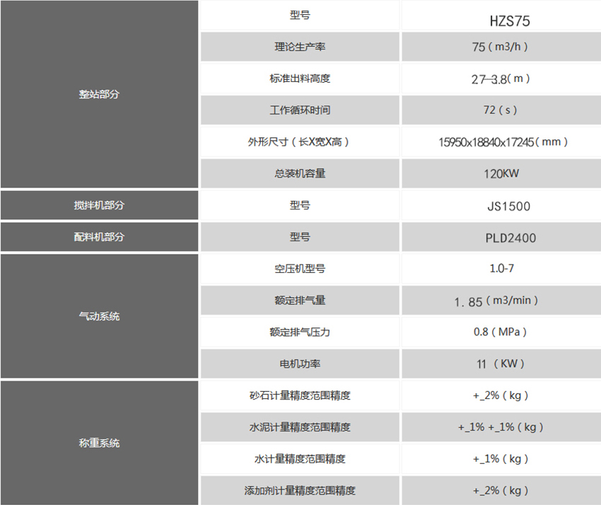 75混凝土攪拌站技術(shù)參數(shù)