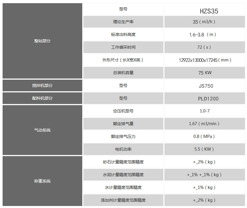 35攪拌站設備