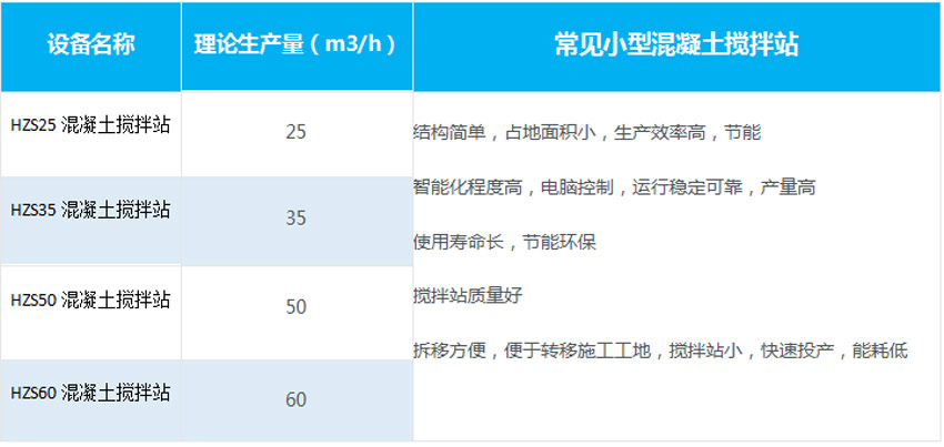 小型混凝土攪拌站型號對比