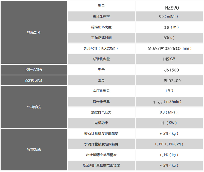 90混凝土攪拌站技術(shù)參數(shù)表