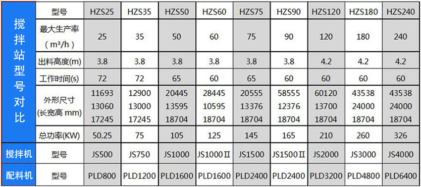 HZS系列攪拌站設(shè)備型號技術(shù)參數(shù)大全