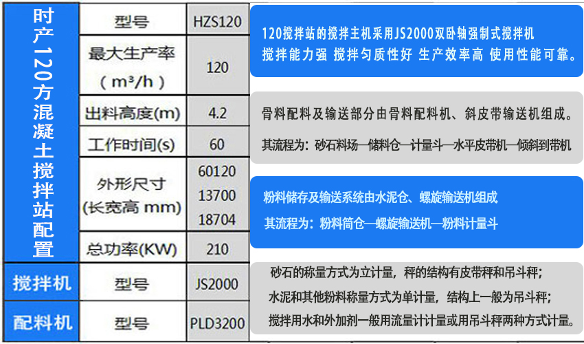 時(shí)產(chǎn)120方混凝土攪拌站配置方案