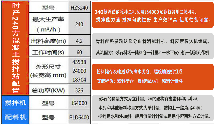 時(shí)產(chǎn)240方商品混凝土攪拌站設(shè)備