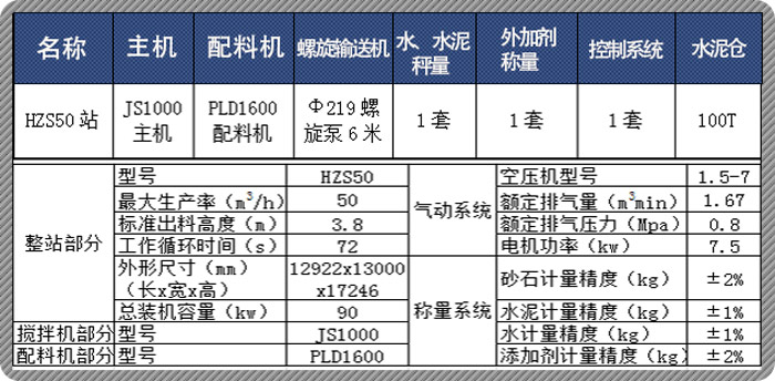 混凝土攪拌站技術參數(shù)表