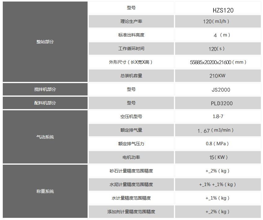 120攪拌站技術(shù)參數(shù)