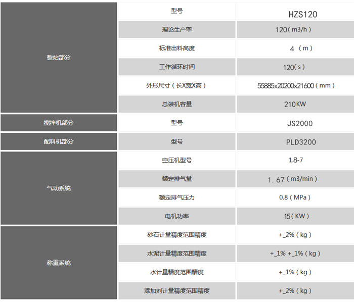 120混凝土攪拌站技術參數(shù)表 快速了解