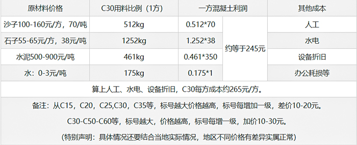 混凝土利潤分析表_攪拌站設(shè)備廠家