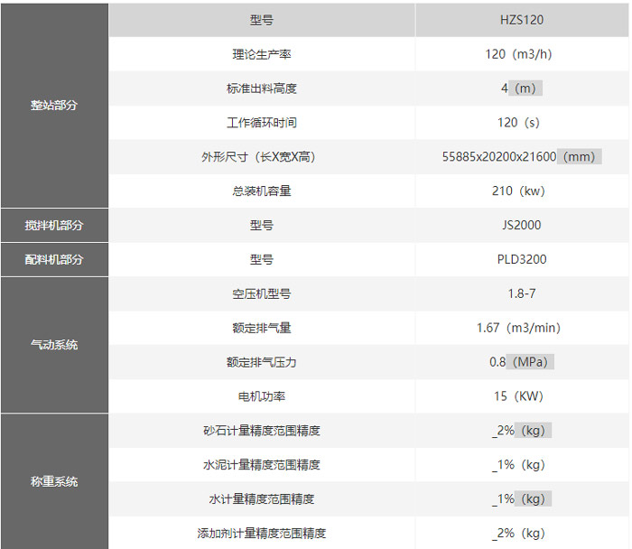 HZS120混凝土攪拌站設(shè)備廠家 價格實惠